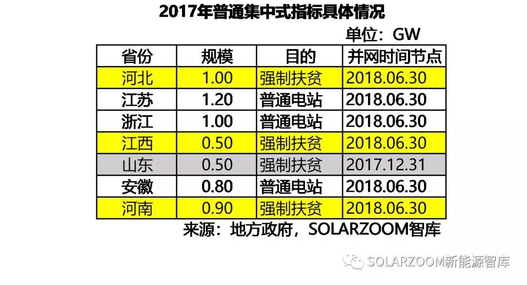 10.87GW！光伏裝機(jī)哪省強(qiáng)？（內(nèi)含各省份詳細(xì)裝機(jī)數(shù)據(jù)分析）