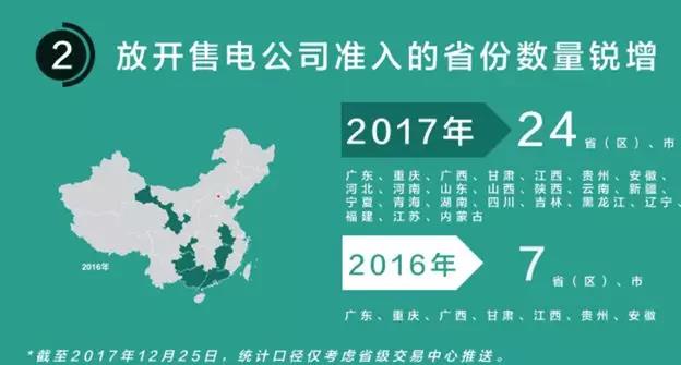 我們調(diào)查了50家售電公司，試圖理解售電公司巨虧的原因