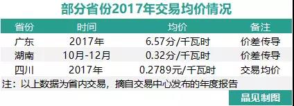 我們調(diào)查了50家售電公司，試圖理解售電公司巨虧的原因