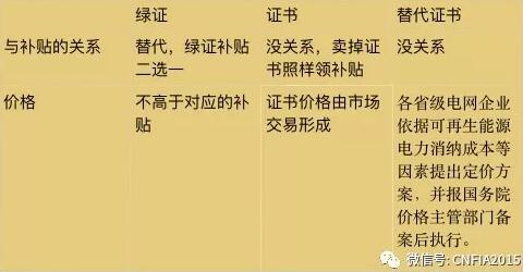 可再生能源電力配額新政看懂沒(méi)？