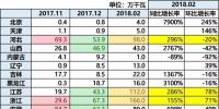 10.87GW！光伏裝機(jī)哪省強(qiáng)？（內(nèi)含各省份詳細(xì)裝機(jī)<font color=