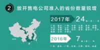 我們調查了50家售電公司，試圖理解售電公司巨虧的原因