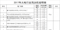 河北省：2017年淘汰煤電機組68.4萬千瓦