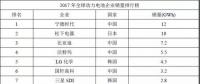 寧德時代、銀隆、北汽新能源等入圍官方獨角獸名單