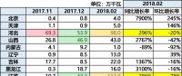 10.87GW！光伏裝機(jī)哪省強(qiáng)？（內(nèi)含各省份詳細(xì)裝機(jī)數(shù)據(jù)分析）