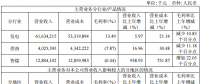 業(yè)績(jī)丨華電國際2017年凈利4.3億元 下滑87.14%