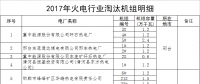 河北?。?017年淘汰煤電機(jī)組68.4萬千瓦