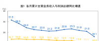 搶先看！五大發(fā)電等1-2月利潤(rùn)統(tǒng)計(jì)分析（附解讀）：電力、熱力生產(chǎn)和供應(yīng)業(yè)利潤(rùn)同比增長(zhǎng)35.2%