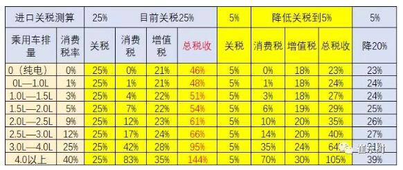 預(yù)防美中貿(mào)易戰(zhàn)不確定風(fēng)險 新能源汽車要如何有效應(yīng)對？