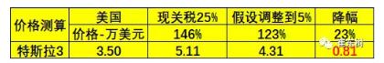 預(yù)防美中貿(mào)易戰(zhàn)不確定風(fēng)險 新能源汽車要如何有效應(yīng)對？