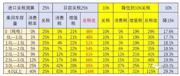 預(yù)防美中貿(mào)易戰(zhàn)不確定風(fēng)險 新能源汽車要如何有效應(yīng)對？