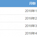 廣東4月月競售電公司預虧8600萬 但全年仍有望賺2個多億?！
