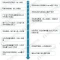 圖說2017年廣東售電市場經(jīng)營數(shù)據(jù)！2018年售電公司的發(fā)展機(jī)會在哪里？