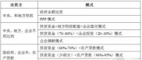 【科普】光伏扶貧主要扶持的是哪些項(xiàng)目？