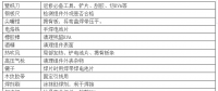 【解析】光伏組件出故障需返修怎么辦？ 