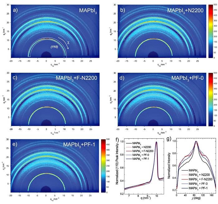 蘇州大學(xué)馬萬里團隊Adv. Funct. Mater.：共軛聚合物助力鈣鈦礦電池效率及穩(wěn)定性