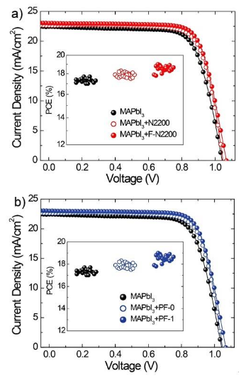蘇州大學(xué)馬萬里團隊Adv. Funct. Mater.：共軛聚合物助力鈣鈦礦電池效率及穩(wěn)定性