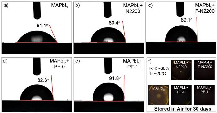 蘇州大學(xué)馬萬里團隊Adv. Funct. Mater.：共軛聚合物助力鈣鈦礦電池效率及穩(wěn)定性