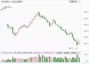 兩個“十年最低”！這些火電企業(yè)的反轉(zhuǎn)潛力最被看好！