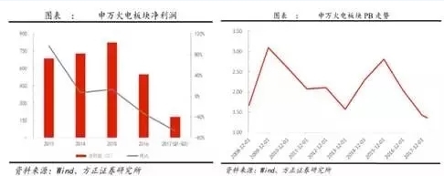 兩個“十年最低”！這些火電企業(yè)的反轉(zhuǎn)潛力最被看好！