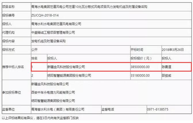 D頭條 l “三北”拉開分散式序幕！3850萬報價成10MW風電項目第一中標人！