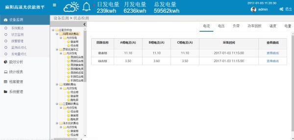 光伏運(yùn)維平臺數(shù)據(jù)狀態(tài)監(jiān)測