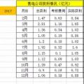 廣東售電：到底還玩不玩？