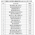 重慶售電公司福利！豁免2017年度直接交易相關(guān)主體偏差考核（附企業(yè)名單）