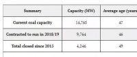 平均年齡已達47歲！英國就剩9座煤電廠不到15吉瓦