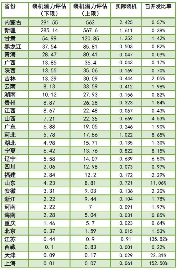 為啥現(xiàn)行政策下“棄風(fēng)”無(wú)解？