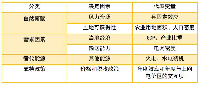 為啥現(xiàn)行政策下“棄風(fēng)”無(wú)解？