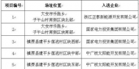 7大光伏應用領跑基地投資企業(yè)最終<font color=
