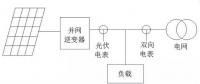 我家光伏電站逆變器與電表的計(jì)量為啥不一樣？