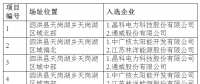 江蘇泗洪光伏發(fā)電應用領(lǐng)跑基地入選企業(yè)名單