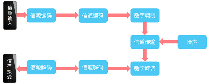 通信基帶長什么樣？基帶領(lǐng)域“玩家”有哪些？