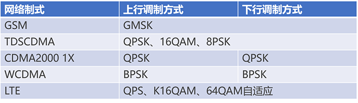 通信基帶長什么樣？基帶領(lǐng)域“玩家”有哪些？