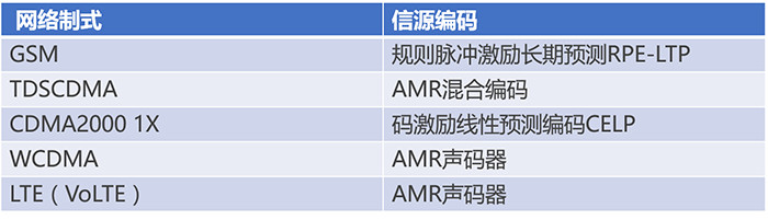 通信基帶長什么樣？基帶領(lǐng)域“玩家”有哪些？