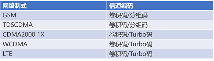 通信基帶長什么樣？基帶領(lǐng)域“玩家”有哪些？