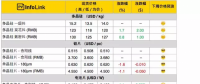 硅料漲價迎接630，單晶硅片再降5分錢！