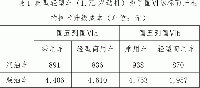 關(guān)于公開征求《深圳市人居環(huán)境委員會(huì) 深圳市公安局交通警察局關(guān)于輕型汽車執(zhí)行第六階段國家機(jī)動(dòng)車大氣污染物排放標(biāo)準(zhǔn)的通告（征