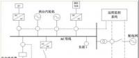 我國應(yīng)如何因地制宜地發(fā)展微電網(wǎng)？