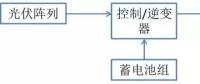 什么是光伏儲能系統(tǒng)？