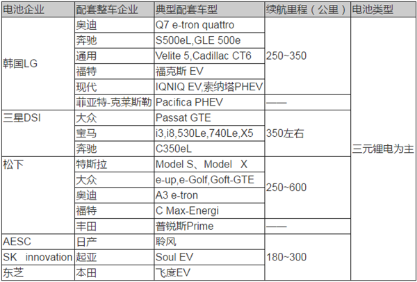 動力電池技術(shù),新能源汽車動力電池，動力電池法規(guī)