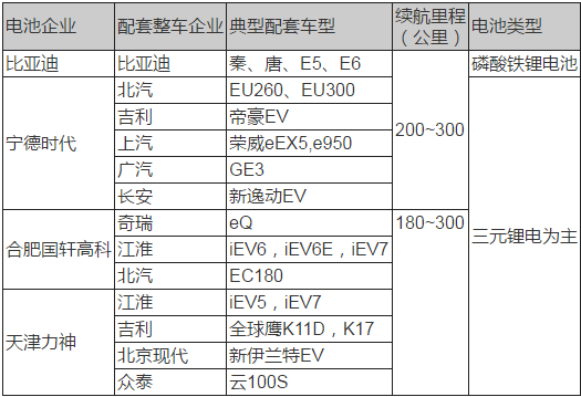 動力電池技術(shù),新能源汽車動力電池，動力電池法規(guī)