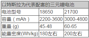 動力電池技術(shù),新能源汽車動力電池，動力電池法規(guī)