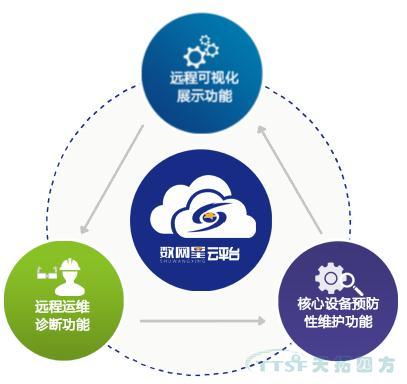數(shù)網(wǎng)星賦能風(fēng)電行業(yè)，助力風(fēng)電開啟“智慧”時(shí)代