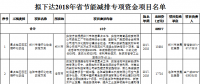 河南省發(fā)改委：擬下達(dá)2018年省節(jié)能減排專項資金項目名單（涉及煙氣治理、燃?xì)忮仩t節(jié)能改造等）