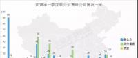 頭條 | 全國(guó)已公示售電公司增至3342家，從增長(zhǎng)趨勢(shì)看2018年售電市場(chǎng)，跨省交易成新亮點(diǎn)