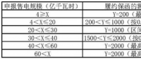 交易學(xué)堂 | 履約保函額度如何計算？