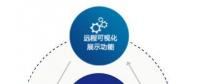 數網星賦能風電行業(yè)，助力風電開啟“智慧”時代